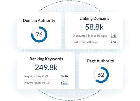 moz authority score|Domain Authority Checker: Test DA or Website Trust .
